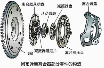 離合器組成圖 了解離合器拉環(huán)安裝位置